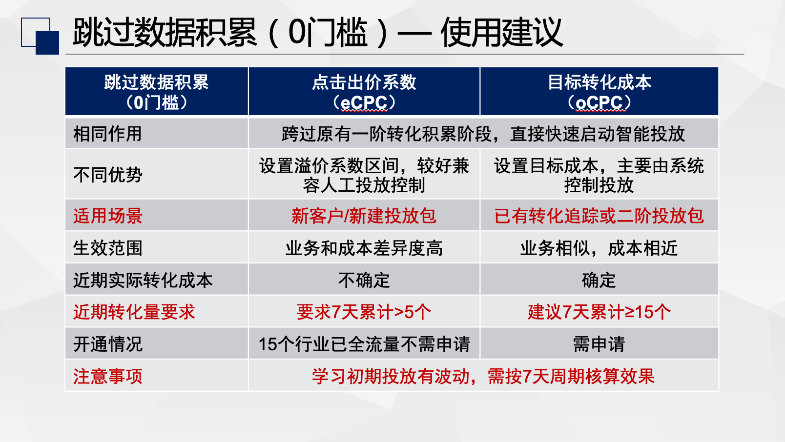 百度搜索oCPC账户基础搭建实操讲解