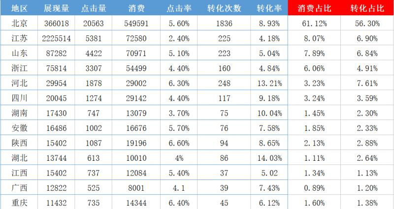 想要月薪过万，这几个数据分析方法你必须要知道！