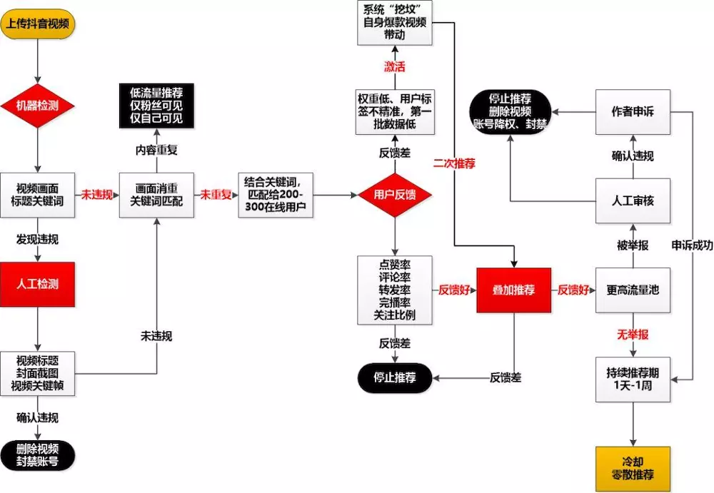 企业短视频如何从0做起？你需要这份运营手册