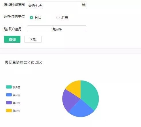 搜索成本比信息流还低，小众渠道神马搜索推广技巧！！！