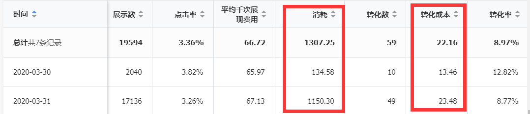 大家都排除偏远地区，我建了一条计划只投偏远地区……