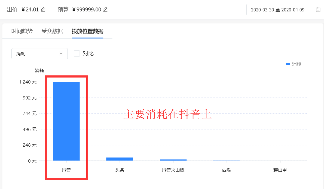 大家都排除偏远地区，我建了一条计划只投偏远地区……