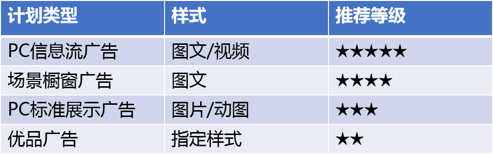 360信息流广告投放全新攻略，记得要收藏哟~