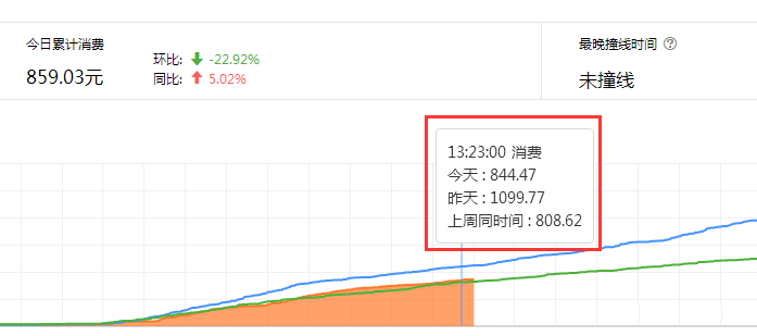 屏蔽恶意点击，原来还有这种办法！
