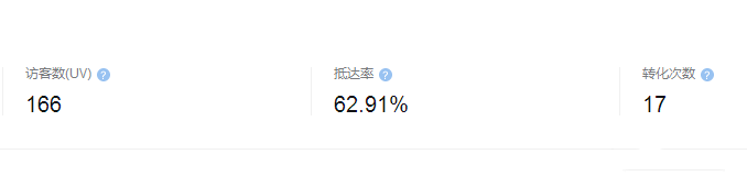 屏蔽恶意点击，原来还有这种办法！