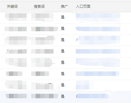 屏蔽恶意点击，原来还有这种办法！