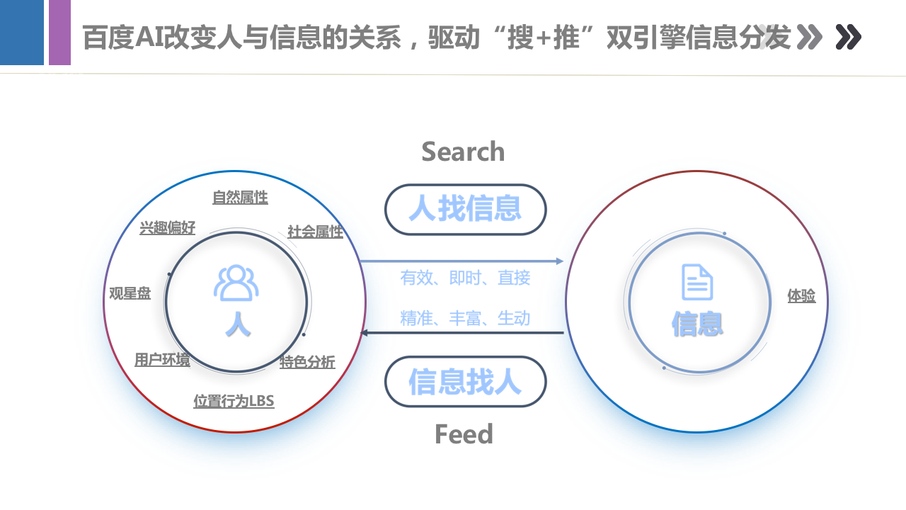 做了这么久竞价员，你真的了解百度搜索推广吗？