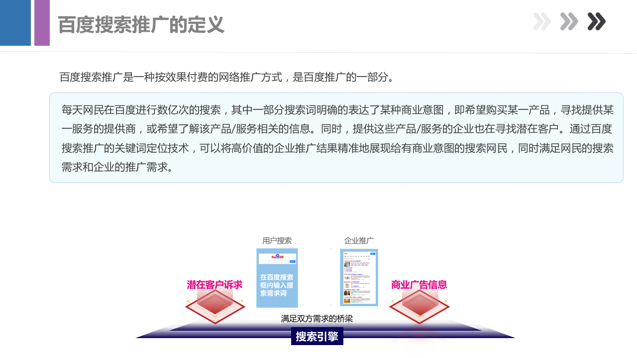 做了这么久竞价员，你真的了解百度搜索推广吗？