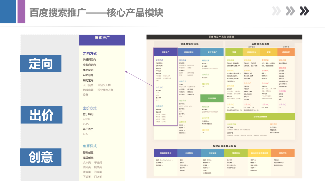 做了这么久竞价员，你真的了解百度搜索推广吗？