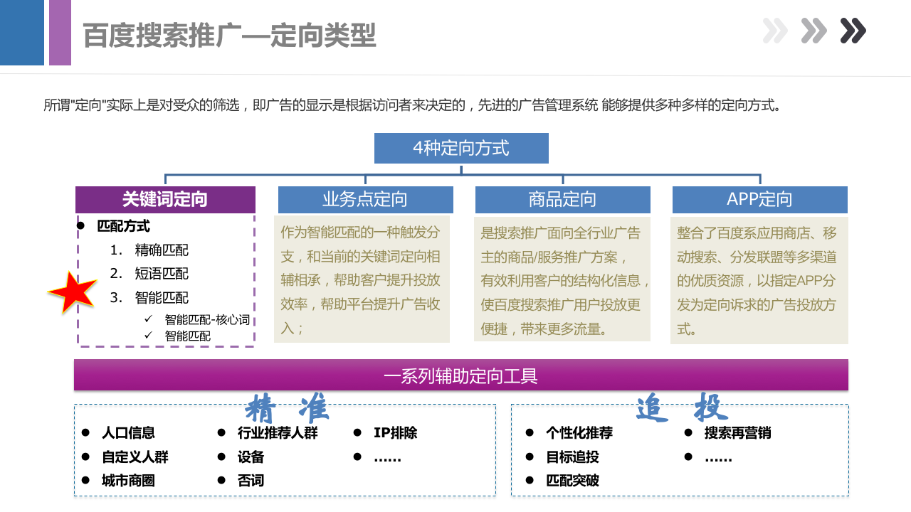 做了这么久竞价员，你真的了解百度搜索推广吗？