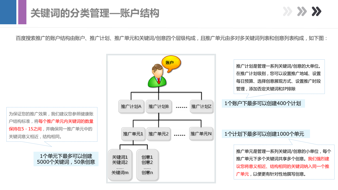 做了这么久竞价员，你真的了解百度搜索推广吗？