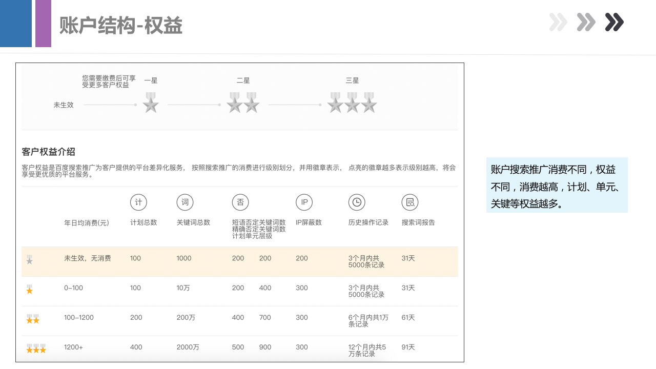 做了这么久竞价员，你真的了解百度搜索推广吗？