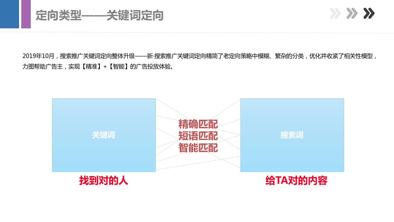 做了这么久竞价员，你真的了解百度搜索推广吗？