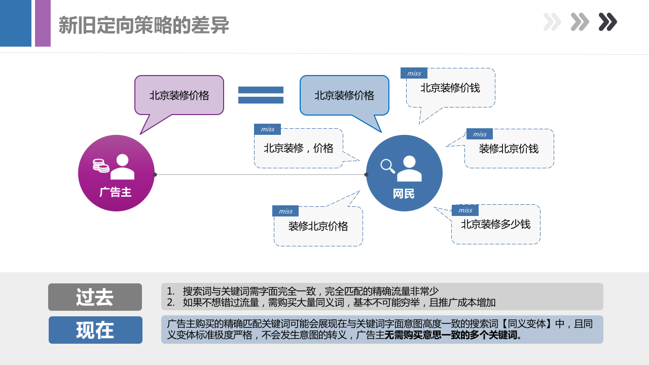 做了这么久竞价员，你真的了解百度搜索推广吗？