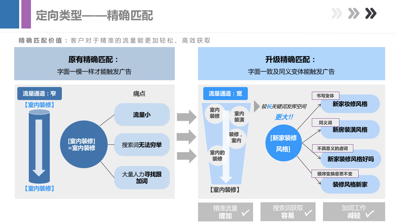 做了这么久竞价员，你真的了解百度搜索推广吗？