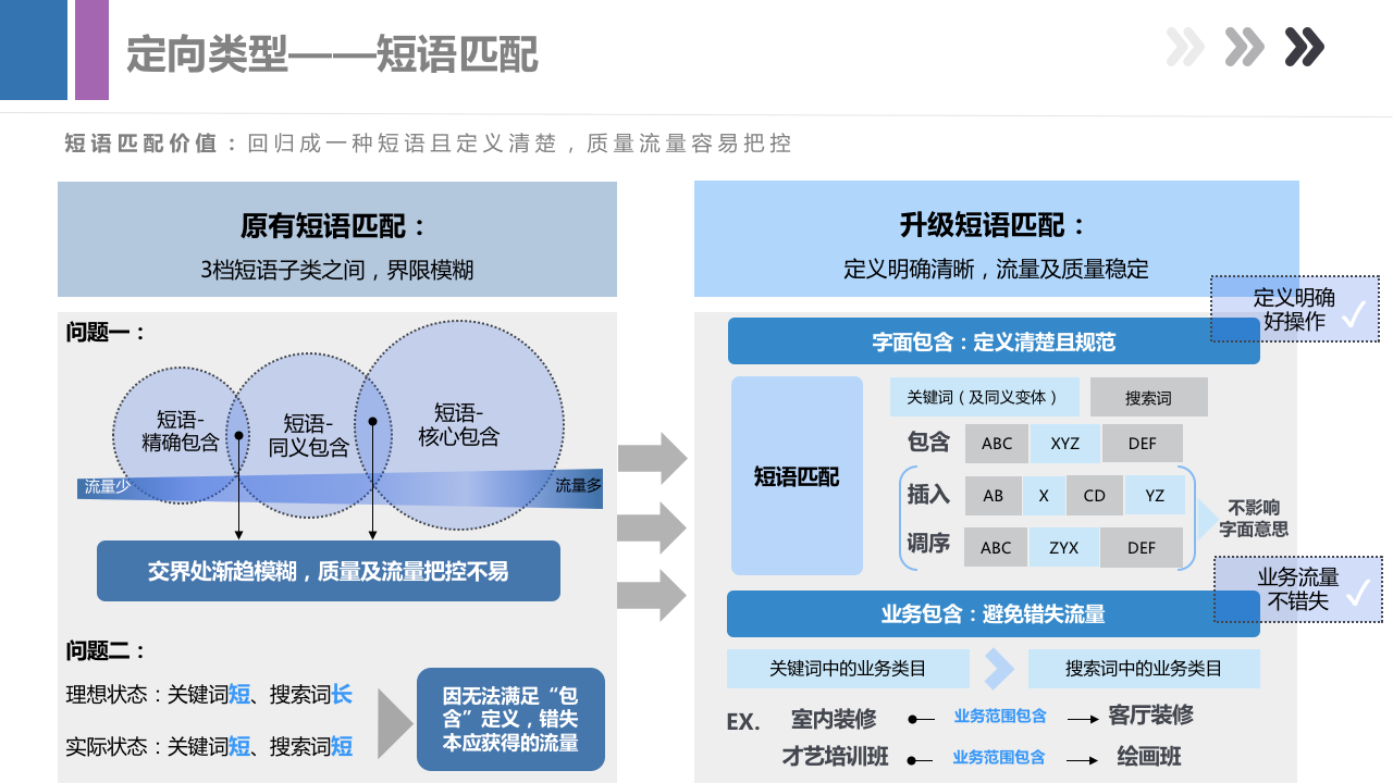 做了这么久竞价员，你真的了解百度搜索推广吗？