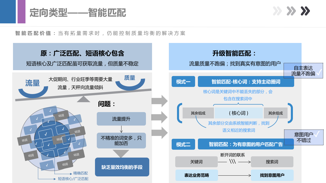 做了这么久竞价员，你真的了解百度搜索推广吗？