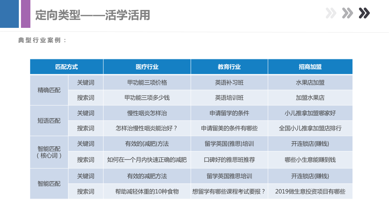 做了这么久竞价员，你真的了解百度搜索推广吗？