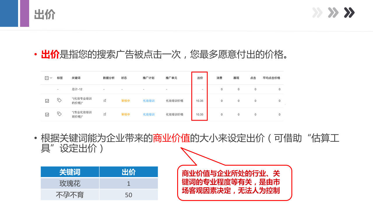 做了这么久竞价员，你真的了解百度搜索推广吗？