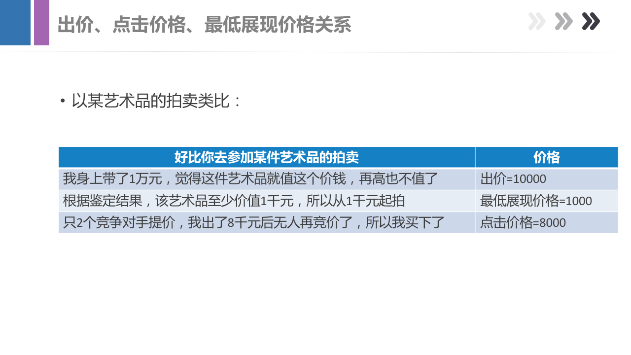 做了这么久竞价员，你真的了解百度搜索推广吗？