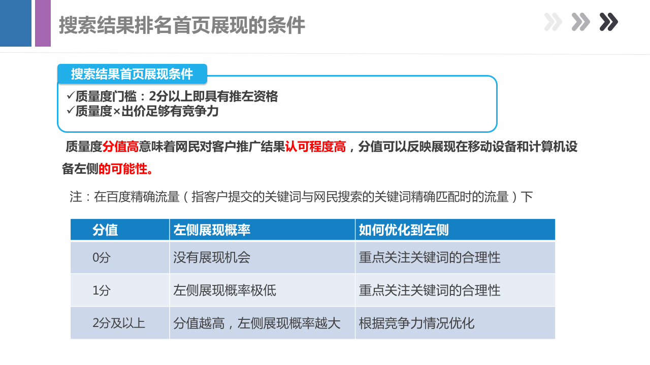 做了这么久竞价员，你真的了解百度搜索推广吗？