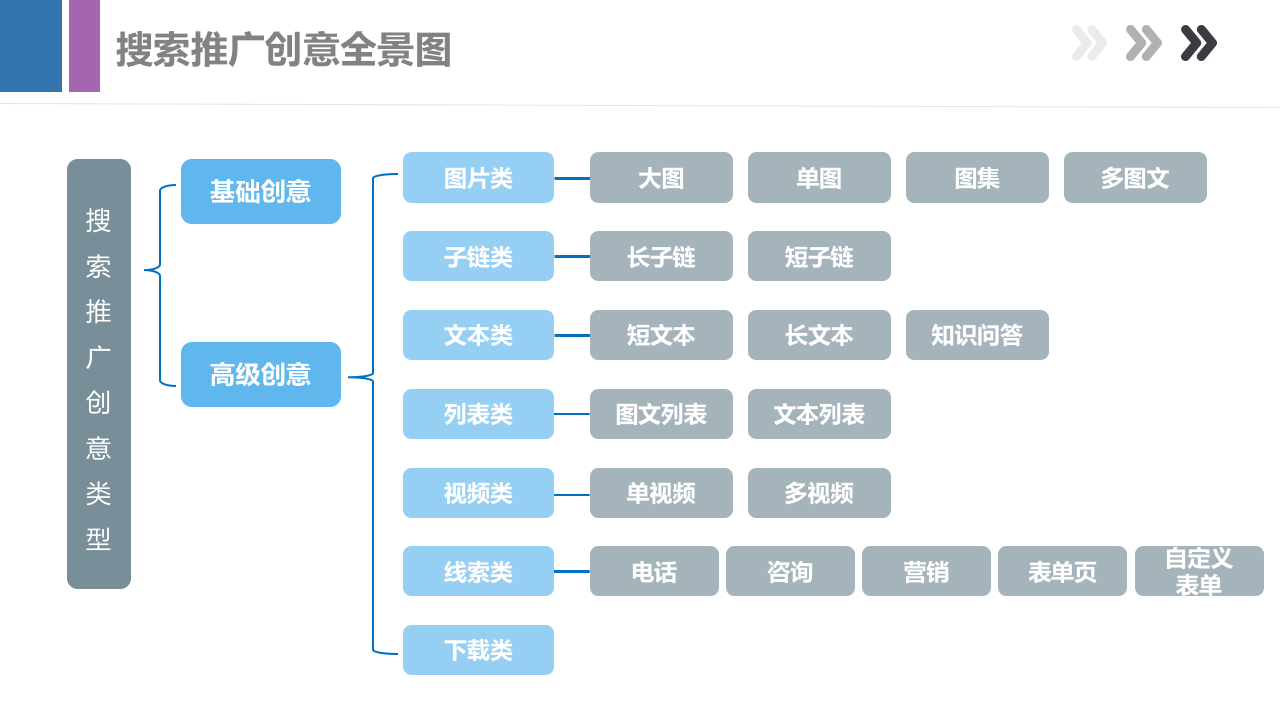 做了这么久竞价员，你真的了解百度搜索推广吗？