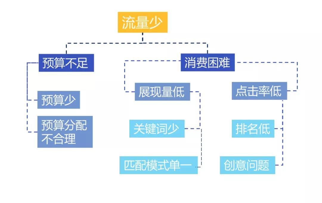 OCPC到底是什么？未来的突破点又在哪里？