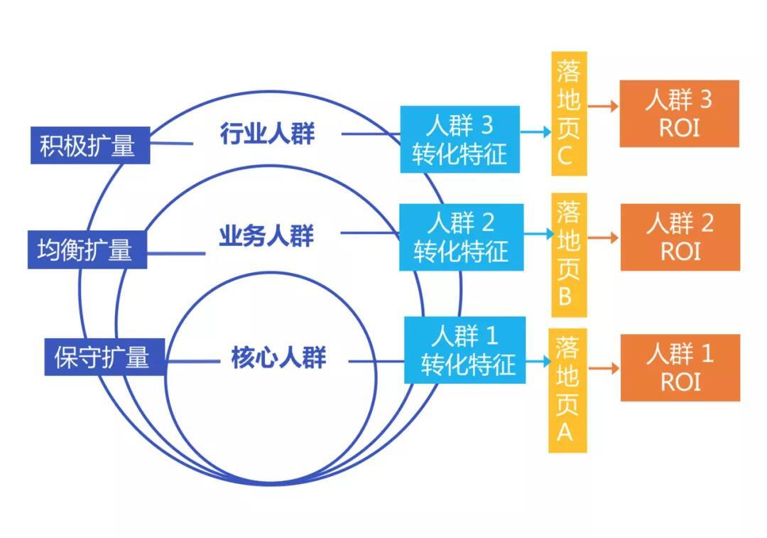 OCPC到底是什么？未来的突破点又在哪里？