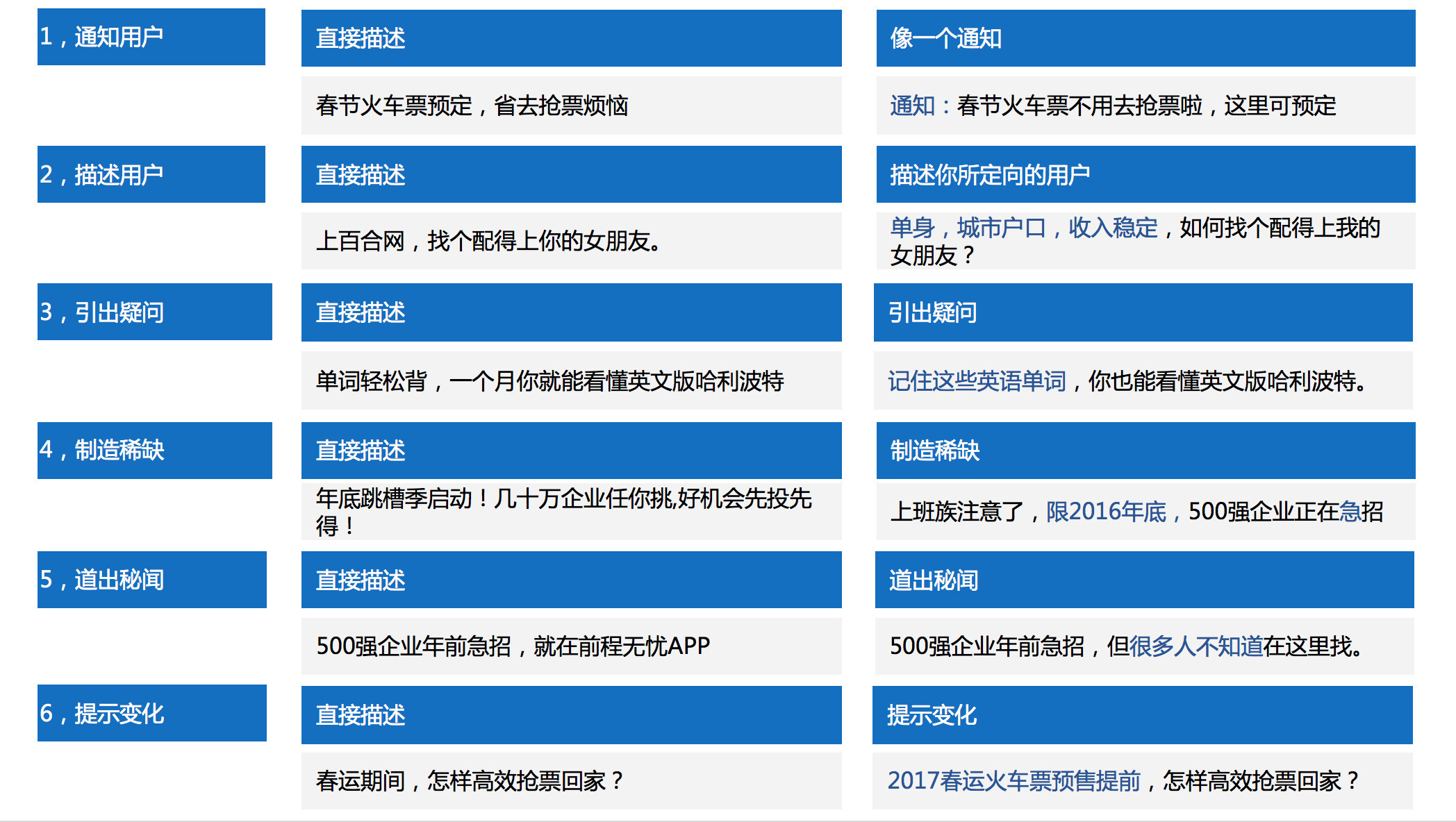 信息流广告账户搭建及优化全流程，投放必看！