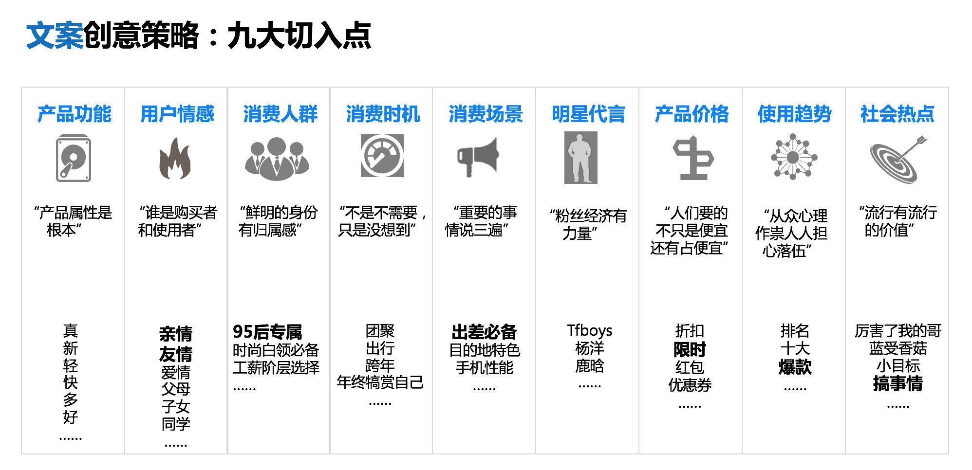 信息流广告账户搭建及优化全流程，投放必看！