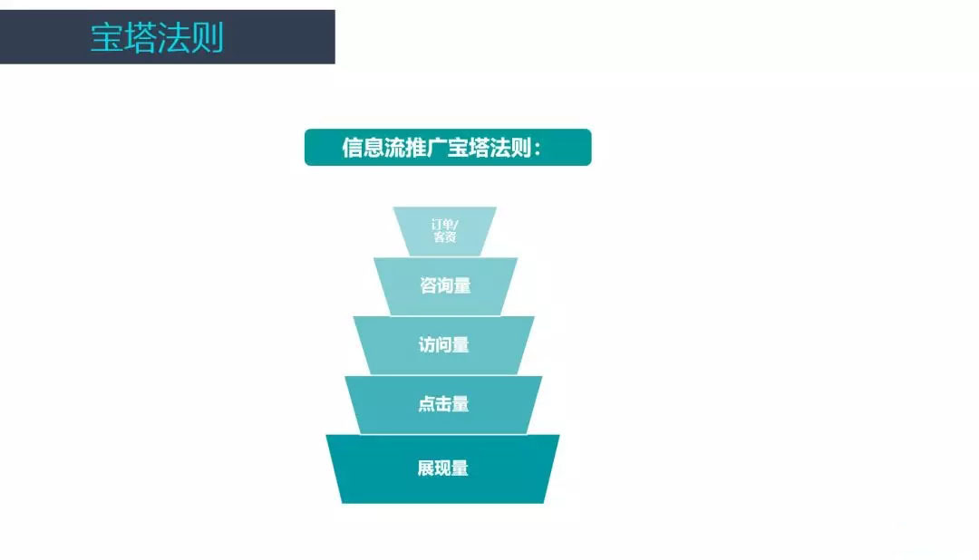 信息流广告账户搭建及优化全流程，投放必看！