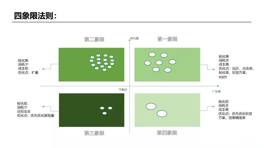 信息流广告账户搭建及优化全流程，投放必看！