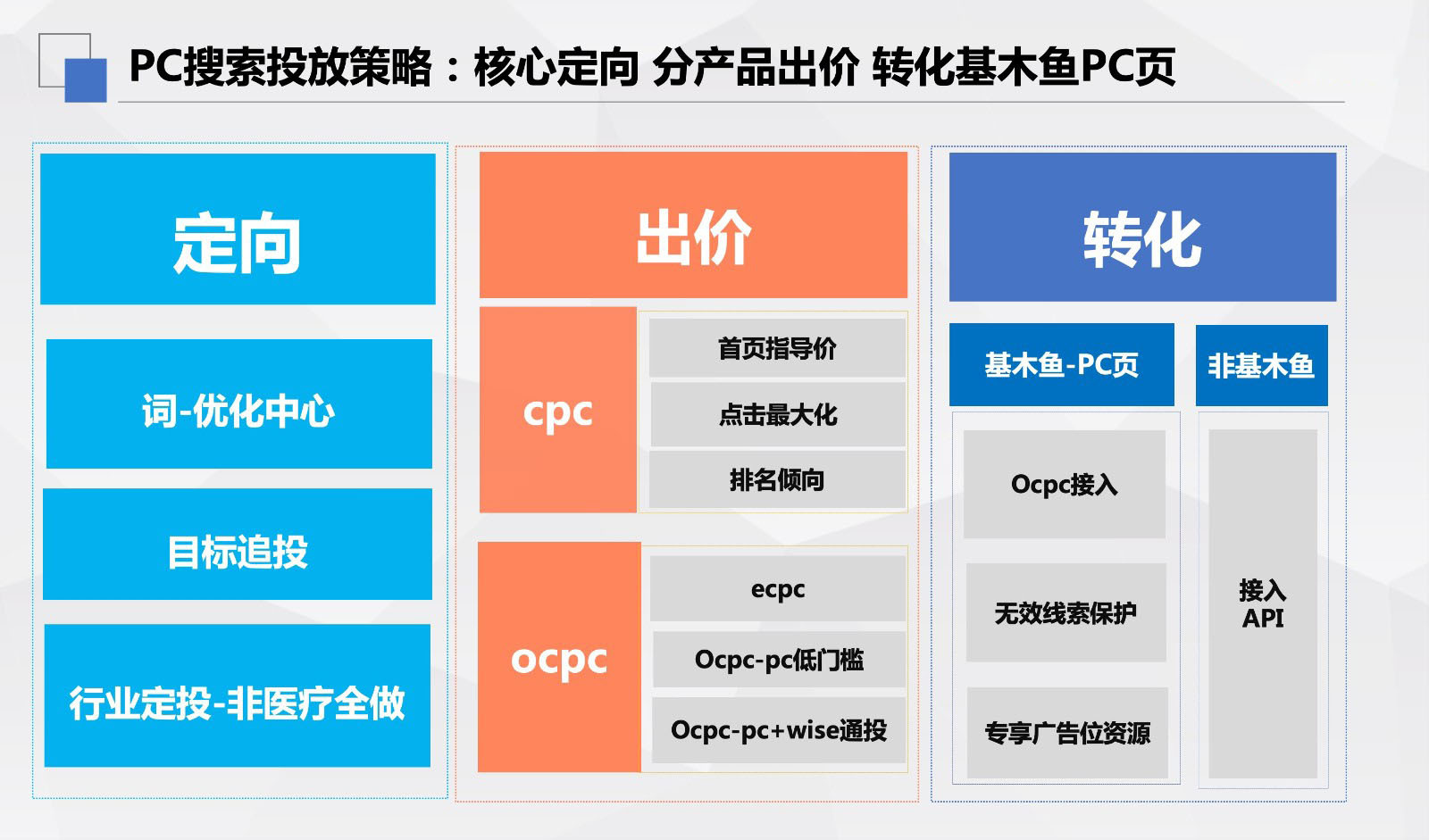 百度搜索新增3大资源位、创新大卡样式，快速解锁