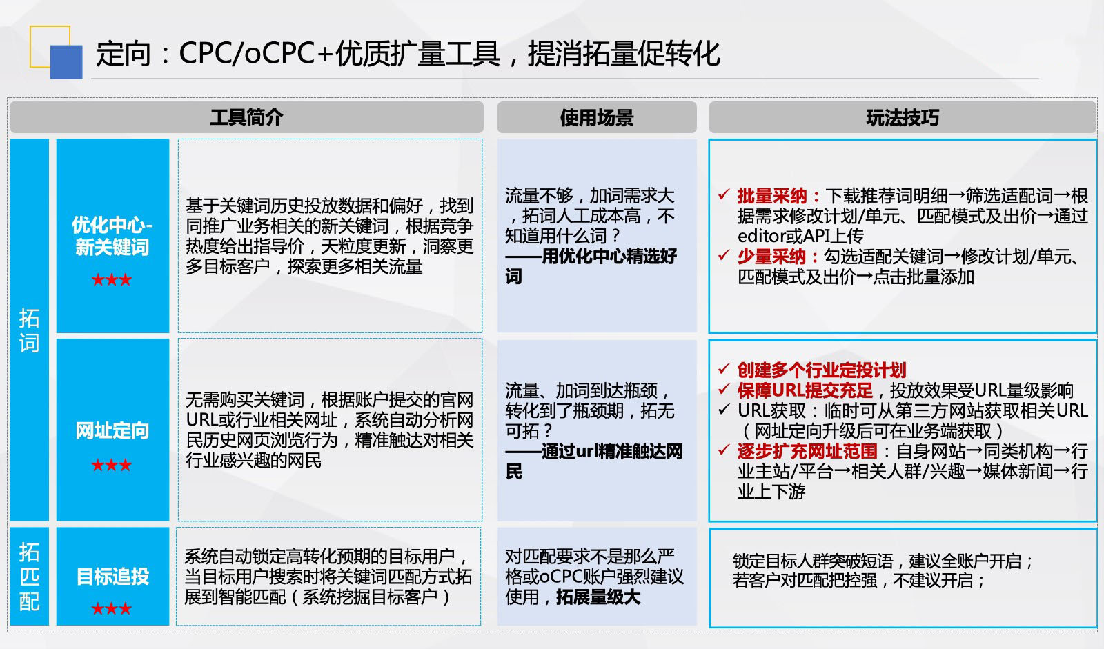 百度搜索新增3大资源位、创新大卡样式，快速解锁