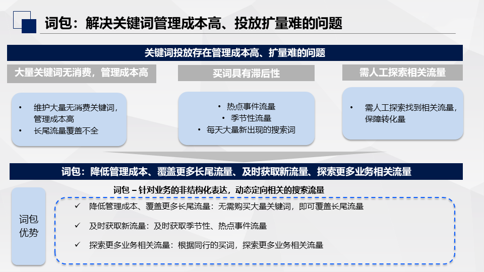 百度搜索推广“词包”上线，速来解锁~