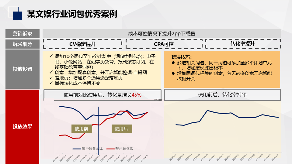 百度搜索推广“词包”上线，速来解锁~