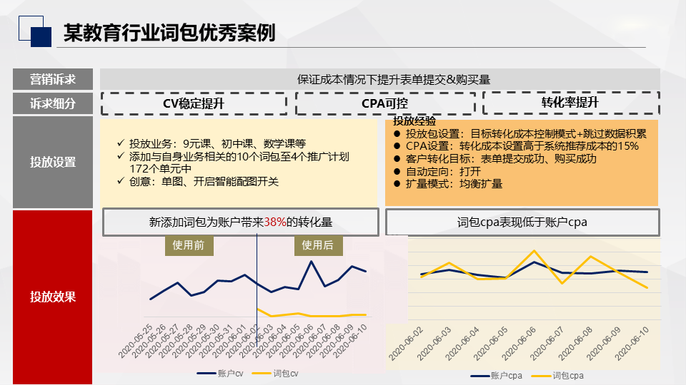 百度搜索推广“词包”上线，速来解锁~