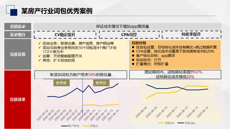 百度搜索推广“词包”上线，速来解锁~