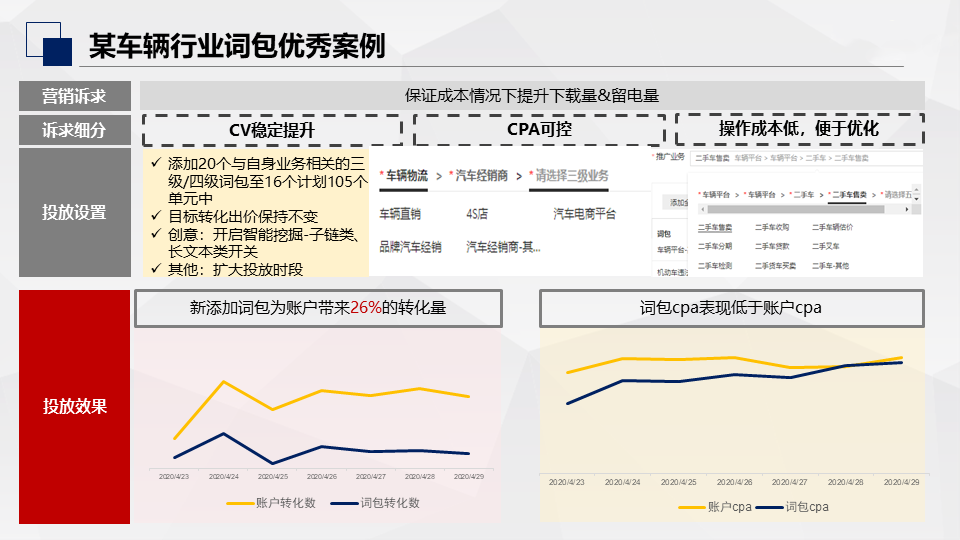 百度搜索推广“词包”上线，速来解锁~