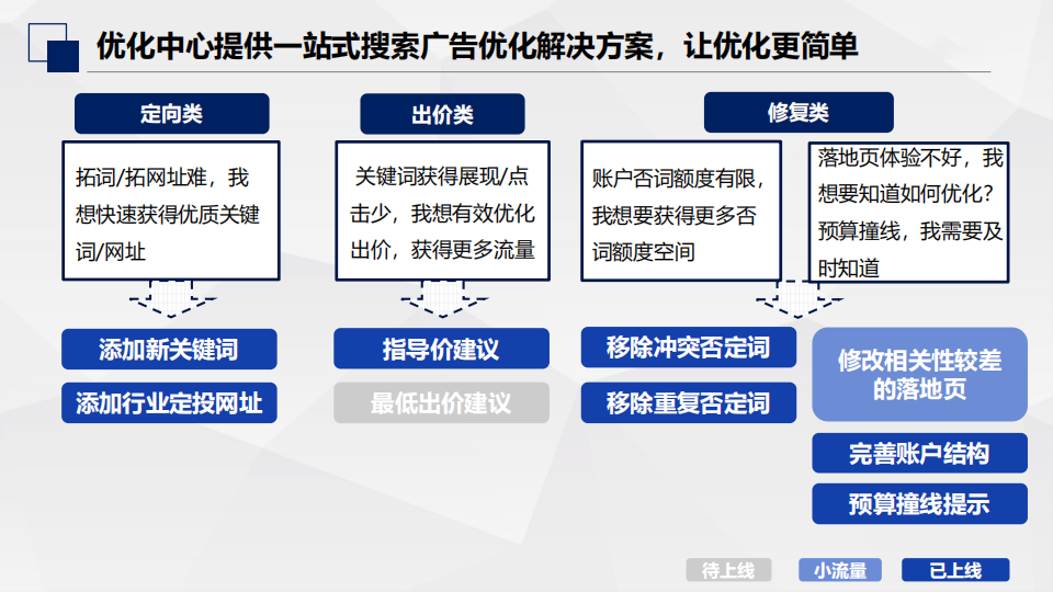 百度搜索“优化中心”二期上线