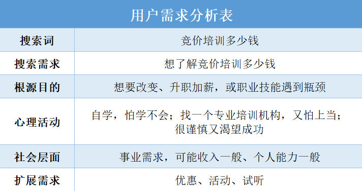 竞价搜索词这几个叼炸天的操作，90%竞价员都不知道