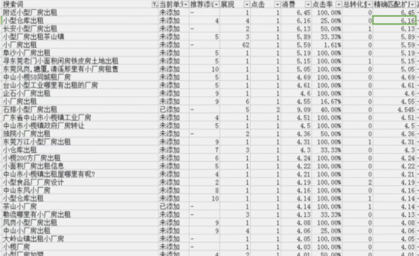 竞价搜索词这几个叼炸天的操作，90%竞价员都不知道