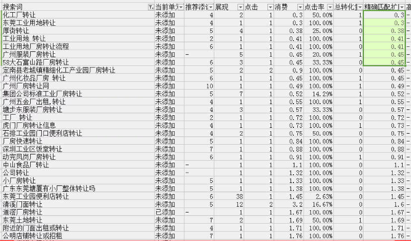 竞价搜索词这几个叼炸天的操作，90%竞价员都不知道