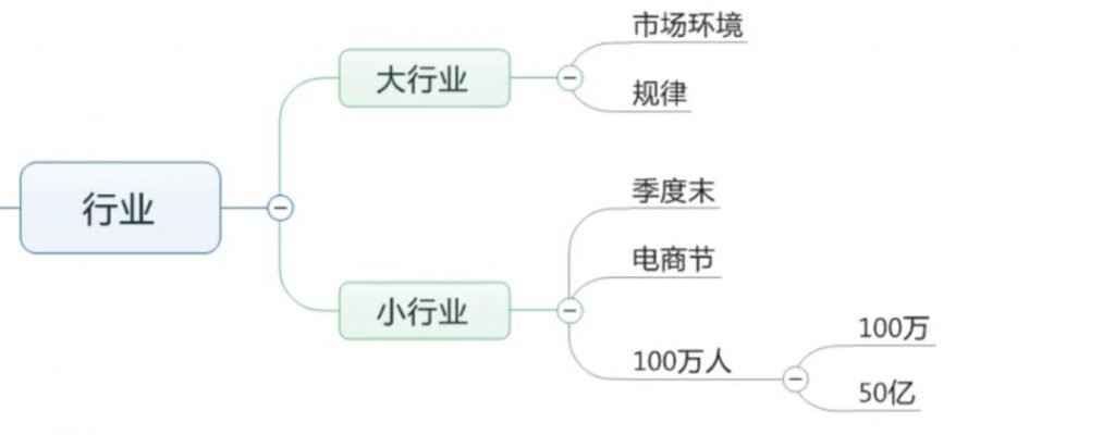 账户效果总是不稳定？教你逐层分析提升账户优化效果！