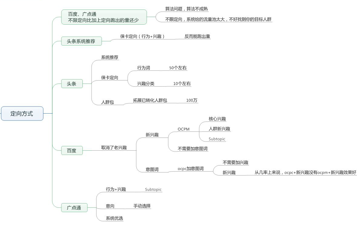 信息流账户优化指南：9个维度讲解如何快速放量！