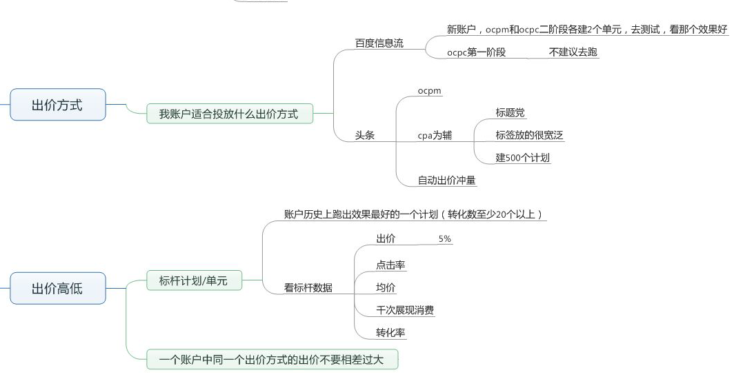 信息流账户优化指南：9个维度讲解如何快速放量！