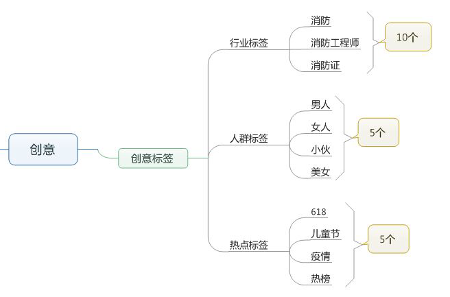 信息流账户优化指南：9个维度讲解如何快速放量！