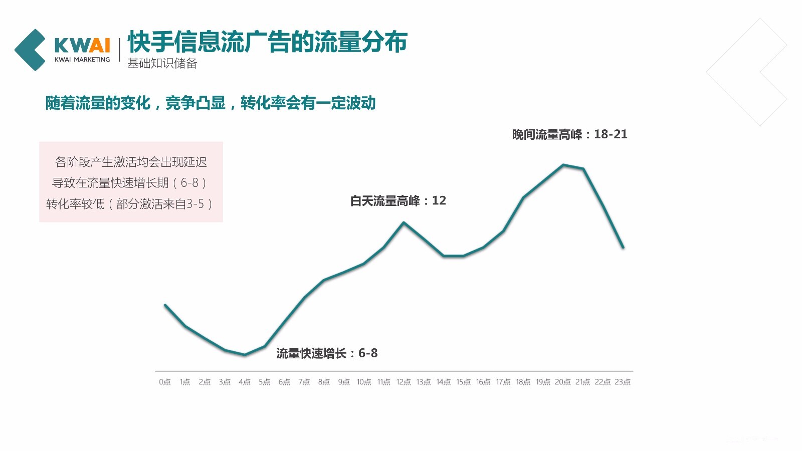 快手信息流广告全解析，广告投放优化参考！