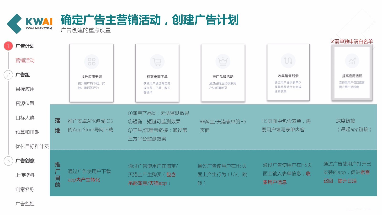 快手信息流广告全解析，广告投放优化参考！