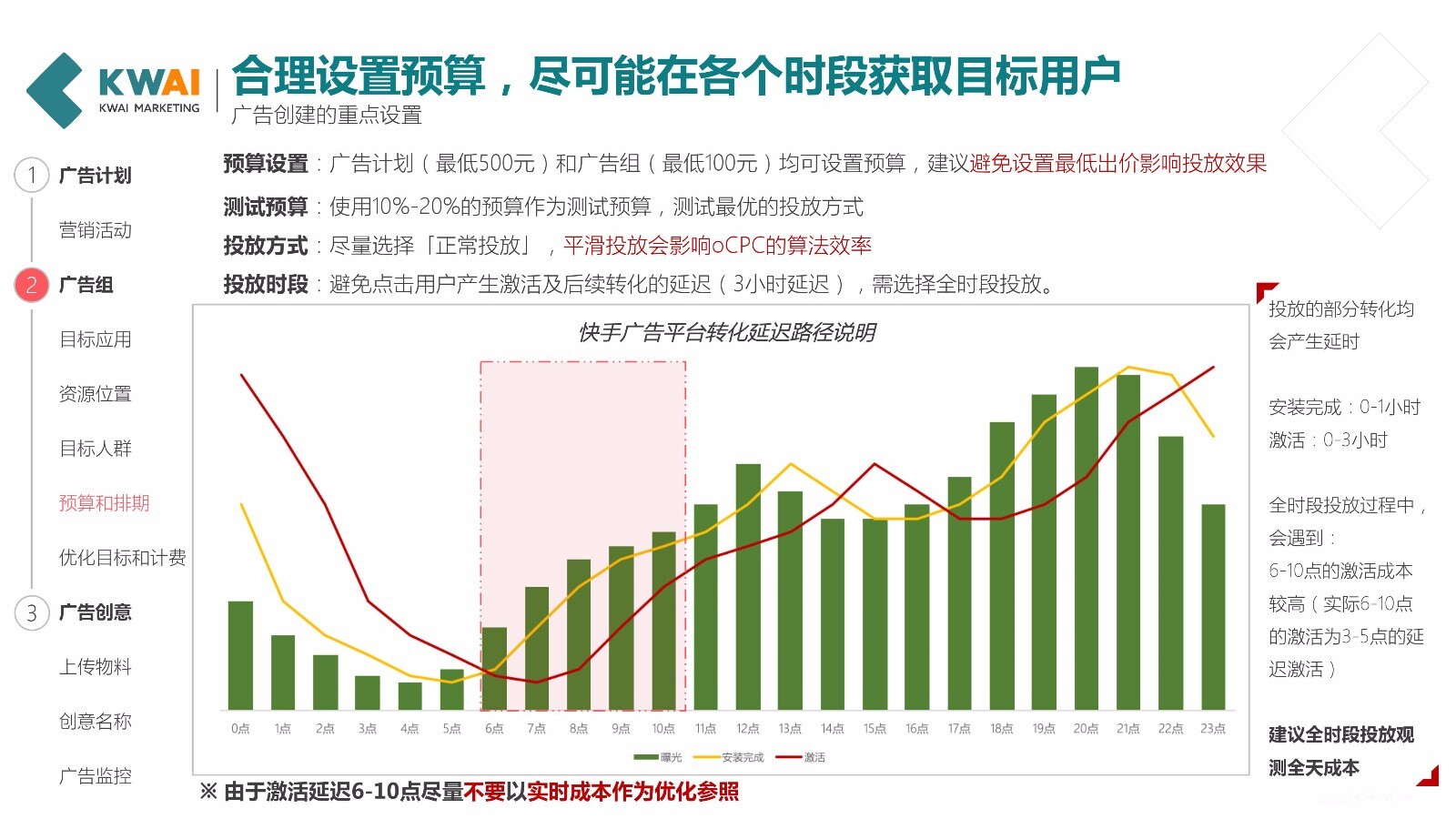 快手信息流广告全解析，广告投放优化参考！